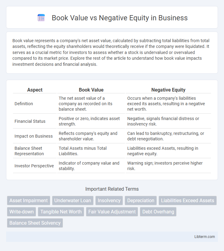 Negative Equity vs Book Value in Business - What is The Difference?