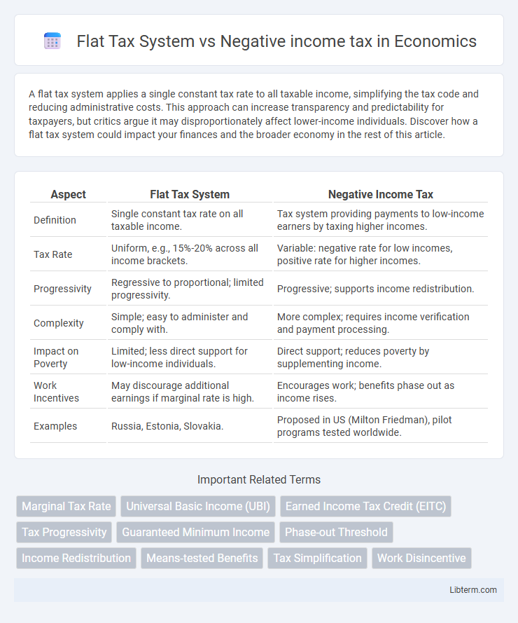 Negative income tax vs Flat Tax System in Economics - What is The Difference?