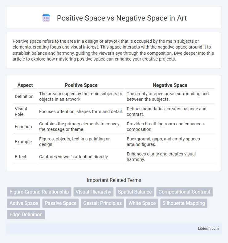 Negative Space vs Positive Space in Art - What is The Difference?