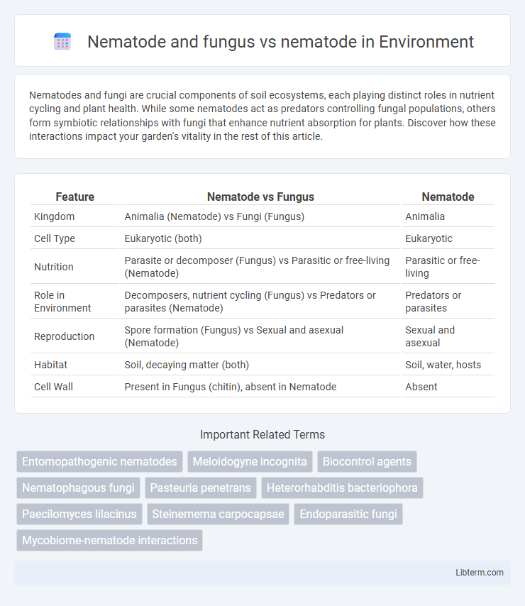 nematode vs Nematode and fungus in Environment - What is The Difference?
