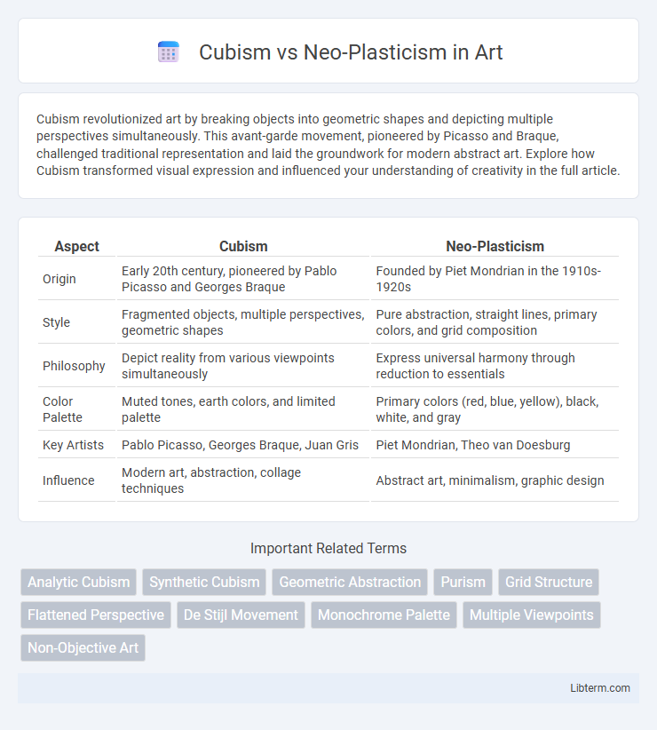 Neo-Plasticism vs Cubism in Art - What is The Difference?