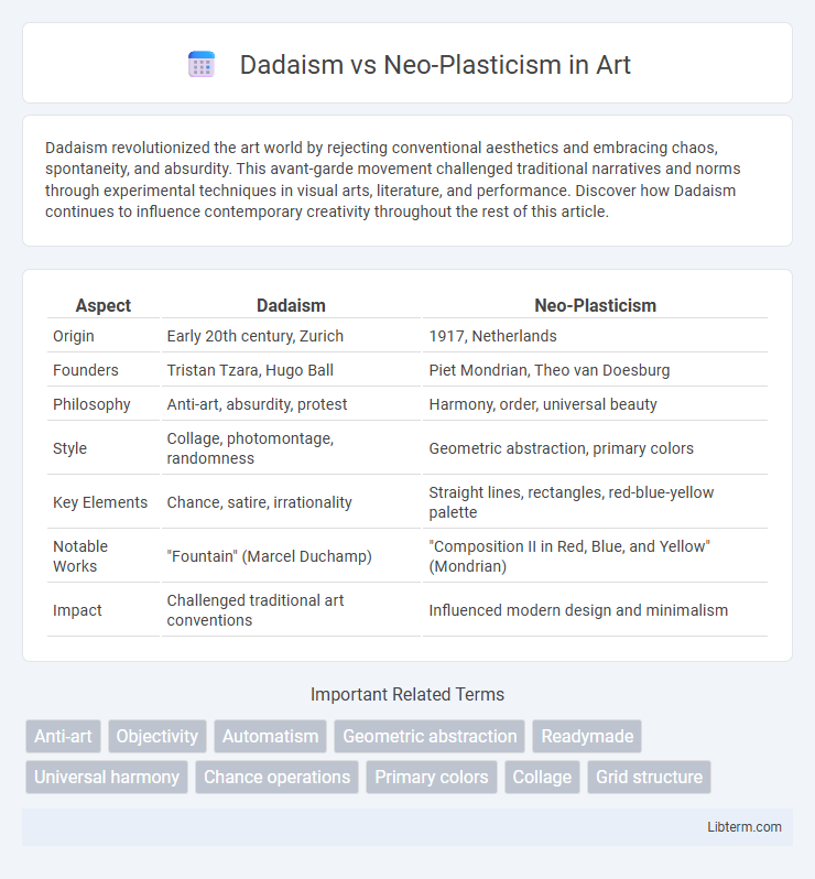 Neo-Plasticism vs Dadaism in Art - What is The Difference?