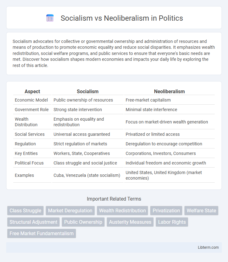 Neoliberalism vs Socialism in Politics - What is The Difference?