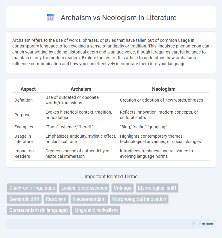 Neologism vs Archaism in Literature - What is The Difference?