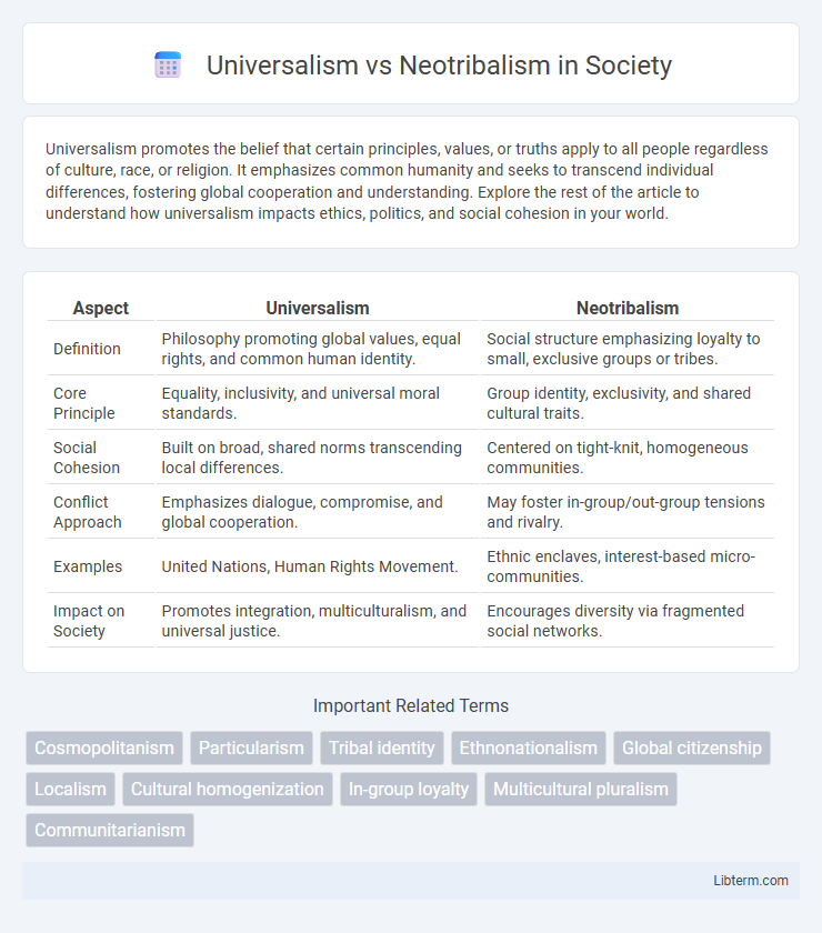 Neotribalism vs Universalism in Society - What is The Difference?