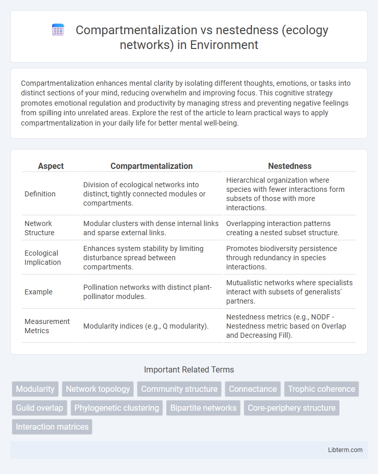 nestedness (ecology networks) vs Compartmentalization in Environment - What is The Difference?