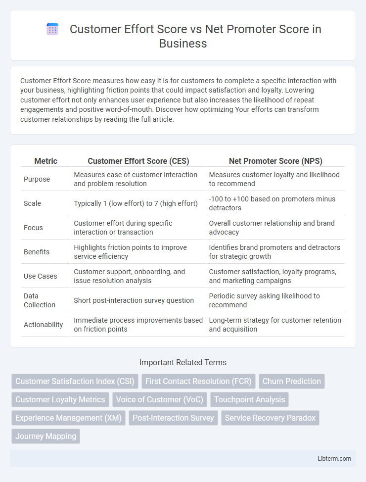 Net Promoter Score vs Customer Effort Score in Business - What is The Difference?