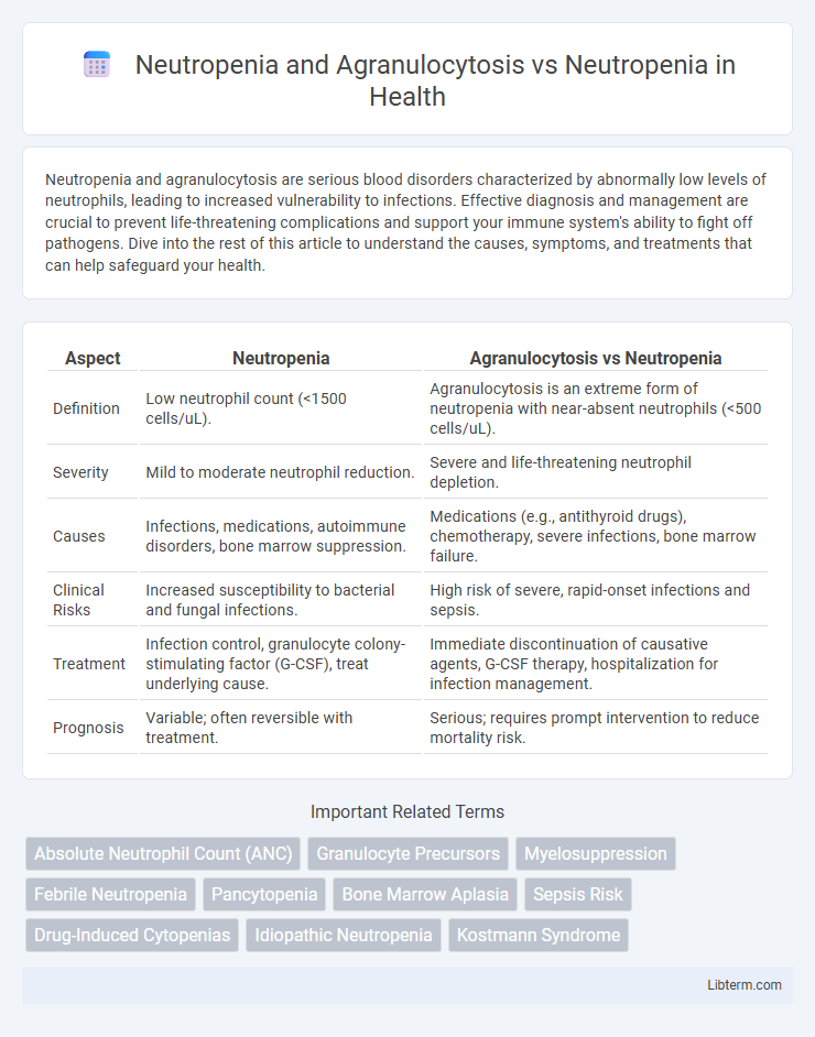 Neutropenia vs Neutropenia and Agranulocytosis in Health - What is The Difference?