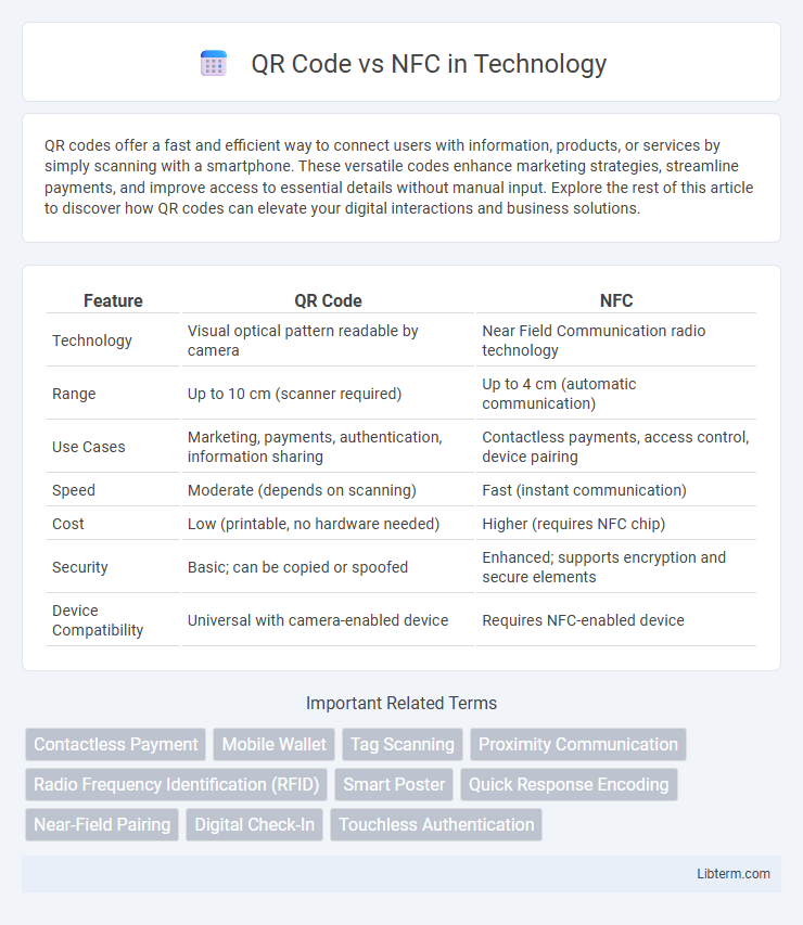 NFC vs QR Code in Technology - What is The Difference?