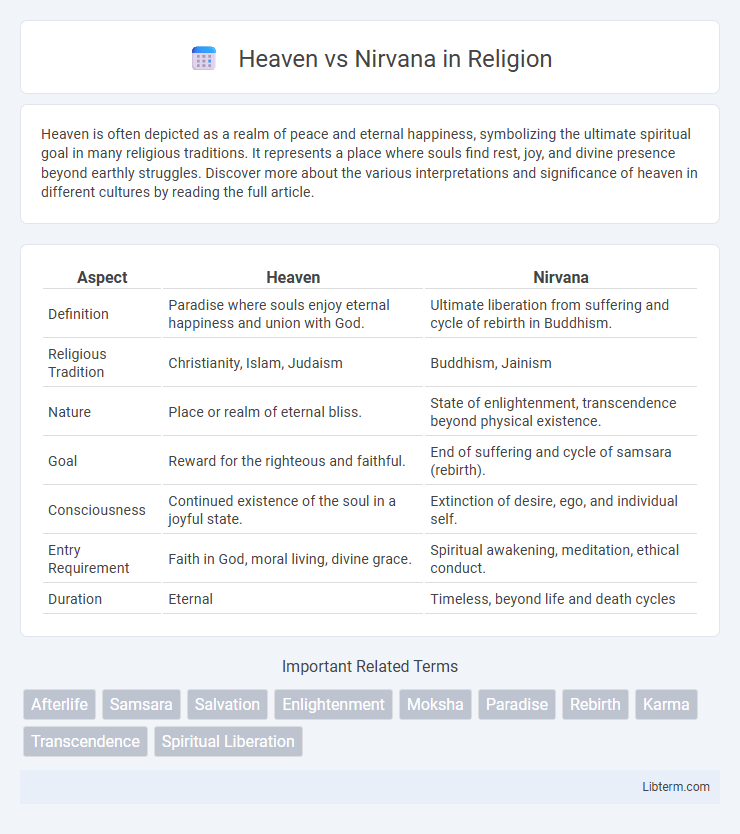 Nirvana vs Heaven in Religion - What is The Difference?