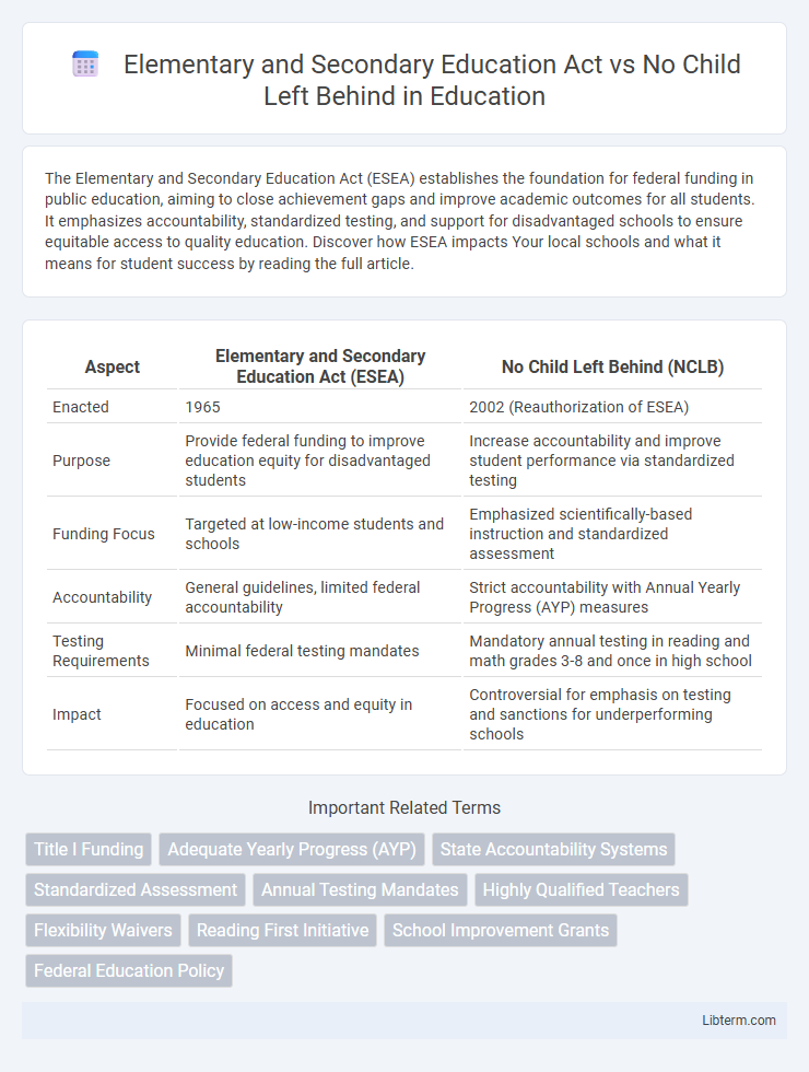 No Child Left Behind vs Elementary and Secondary Education Act in Education - What is The Difference?