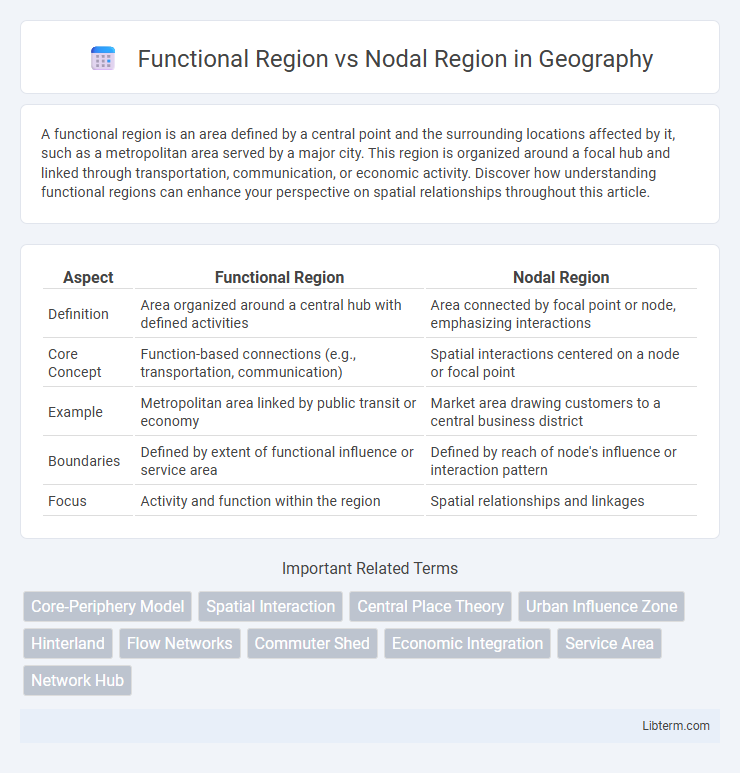 Nodal Region vs Functional Region in Geography - What is The Difference?