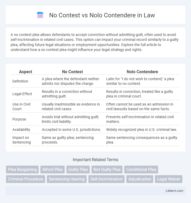 Nolo Contendere vs No Contest in Law - What is The Difference?
