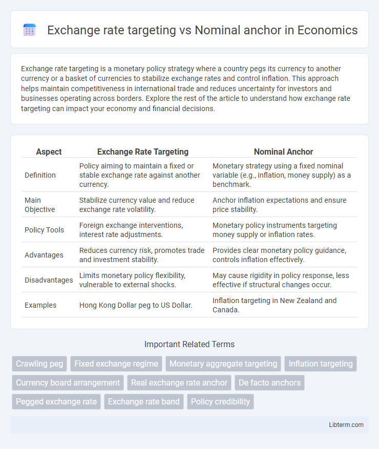 Nominal anchor vs Exchange rate targeting in Economics - What is The Difference?
