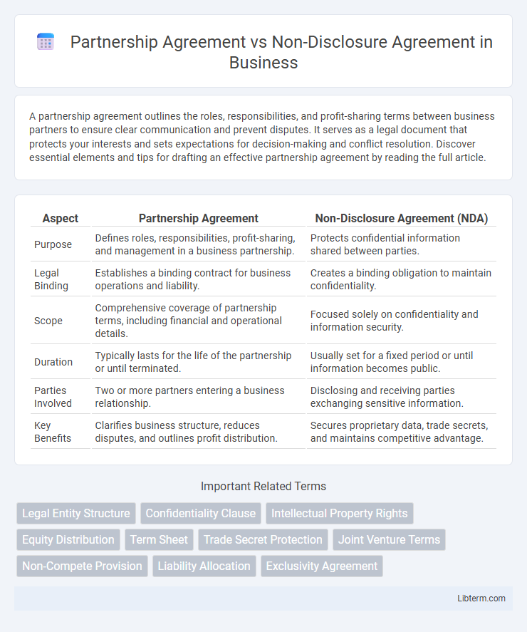Non-Disclosure Agreement vs Partnership Agreement in Business - What is The Difference?