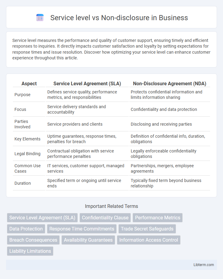 Non-disclosure vs Service level in Business - What is The Difference?