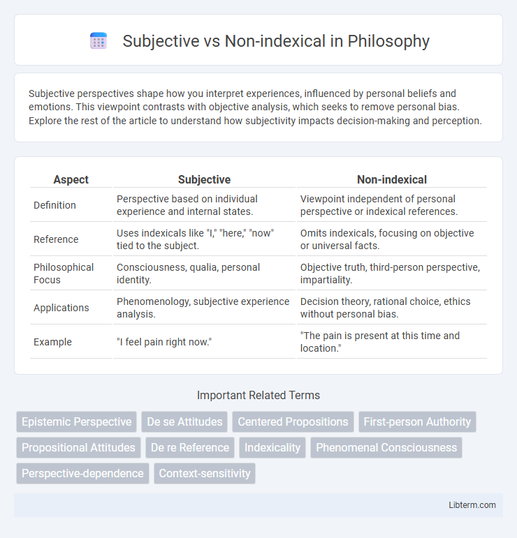 Non-indexical vs Subjective in Philosophy - What is The Difference?