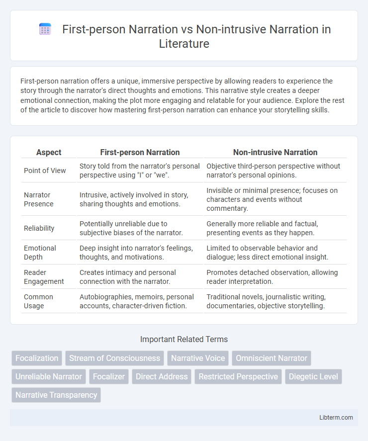 Non-intrusive Narration vs First-person Narration in Literature - What is The Difference?
