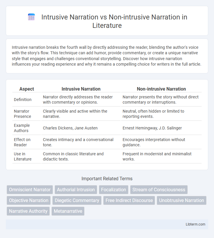 Non-intrusive Narration vs Intrusive Narration in Literature - What is The Difference?