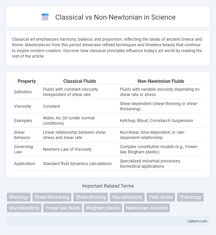Non-Newtonian vs Classical in Science - What is The Difference?