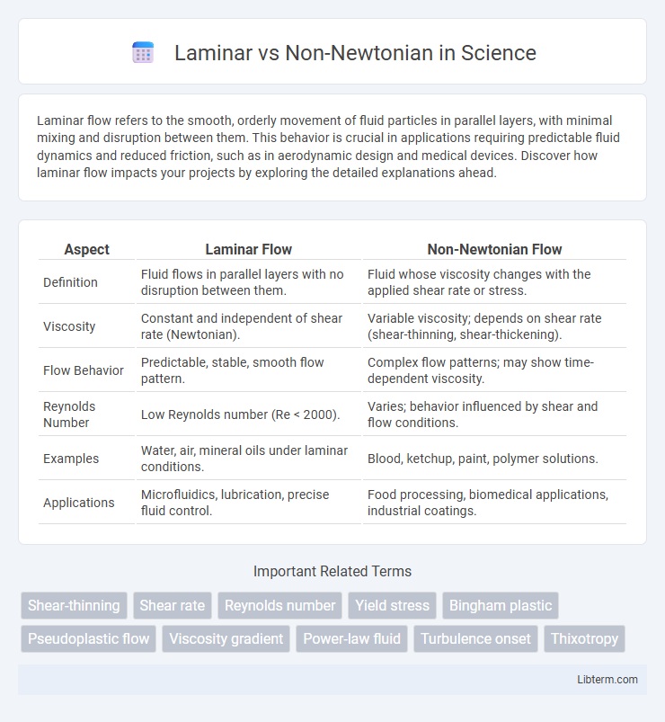 Non-Newtonian vs Laminar in Science - What is The Difference?
