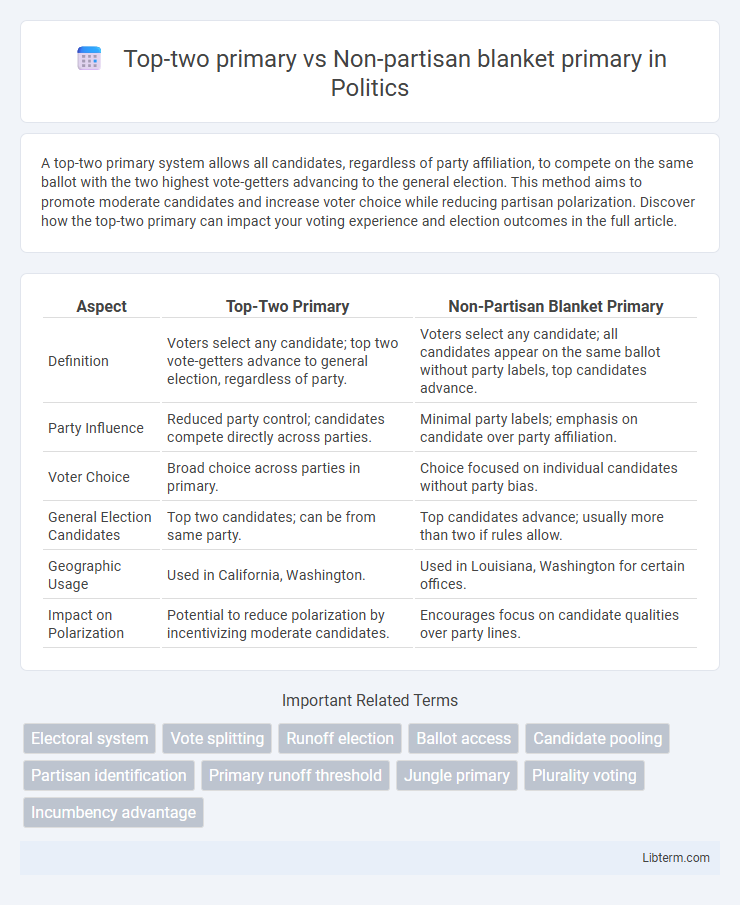 Non-partisan blanket primary vs Top-two primary in Politics - What is The Difference?