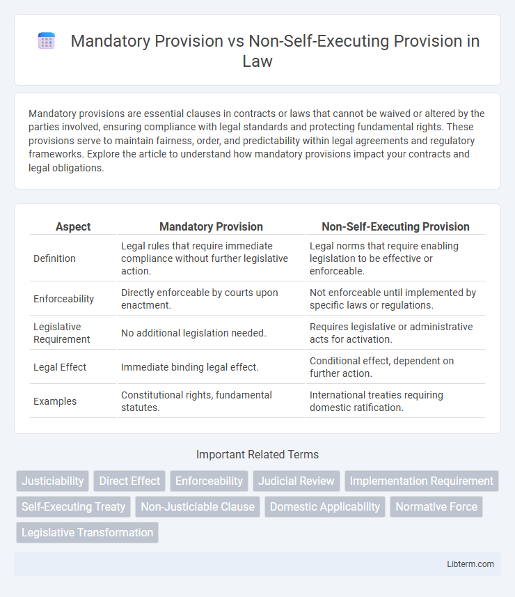 Non-Self-Executing Provision vs Mandatory Provision in Law - What is The Difference?