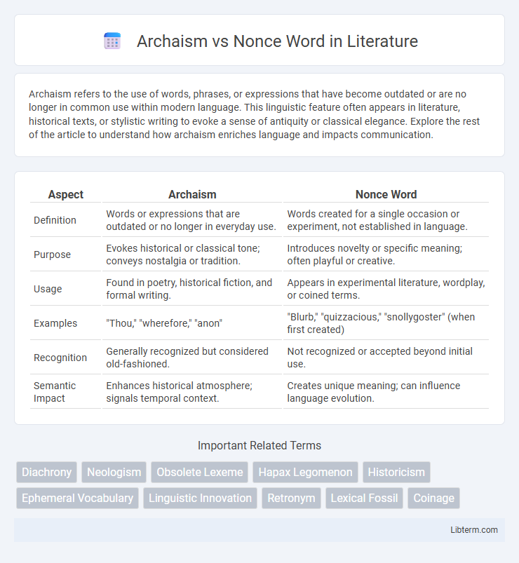 Nonce Word vs Archaism in Literature - What is The Difference?