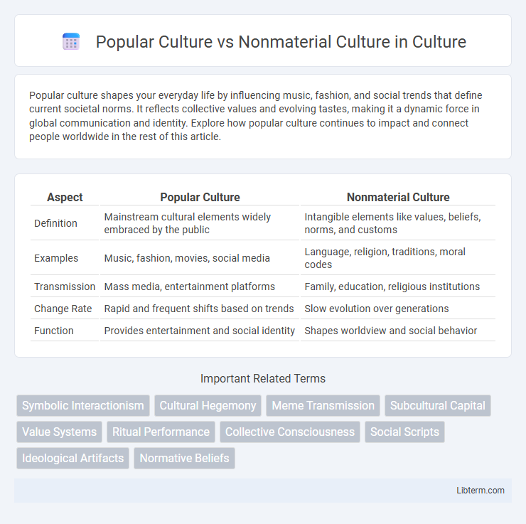 Nonmaterial Culture vs Popular Culture in Culture - What is The Difference?