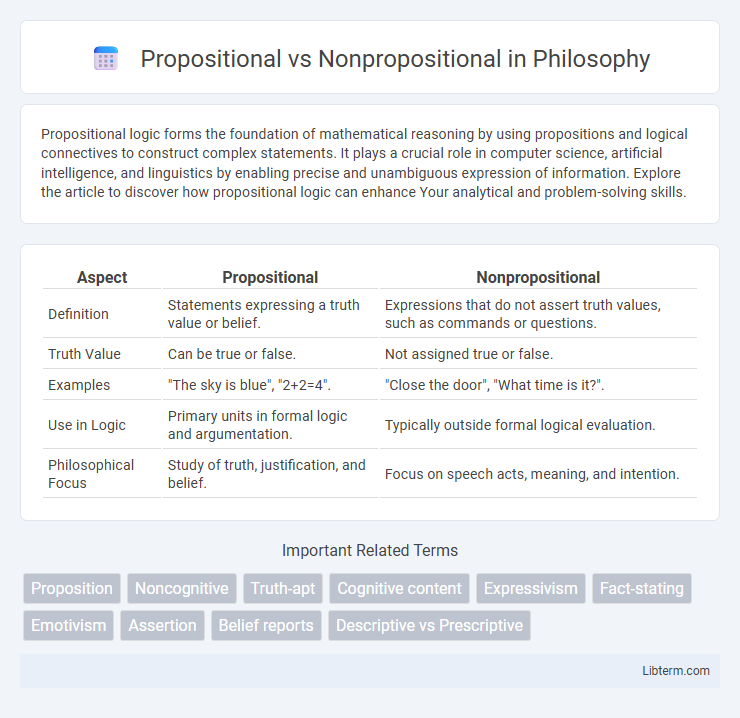 Nonpropositional vs Propositional in Philosophy - What is The Difference?