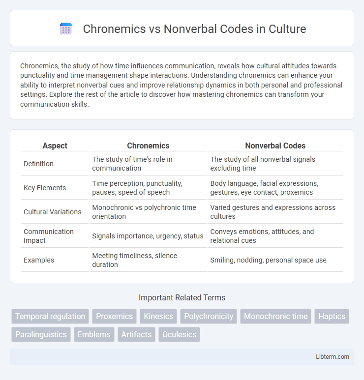 Nonverbal Codes vs Chronemics in Culture - What is The Difference?