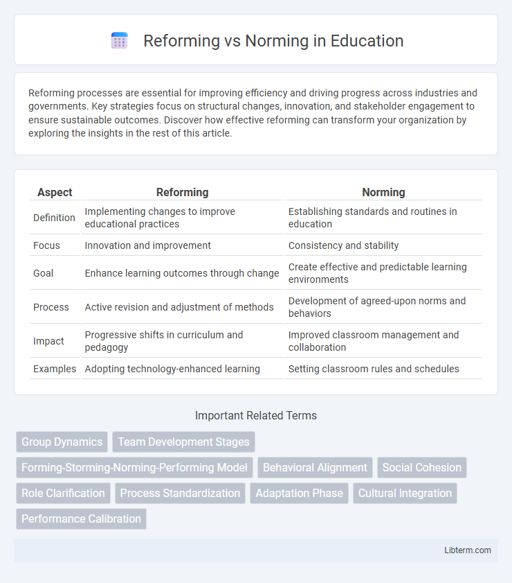 Norming vs Reforming in Education - What is The Difference?
