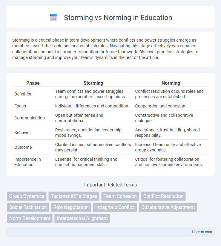 Norming vs Storming in Education - What is The Difference?
