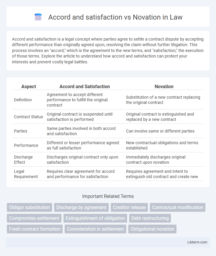 Novation vs Accord and satisfaction in Law - What is The Difference?