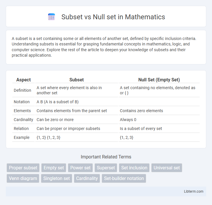 Null set vs Subset in Mathematics - What is The Difference?