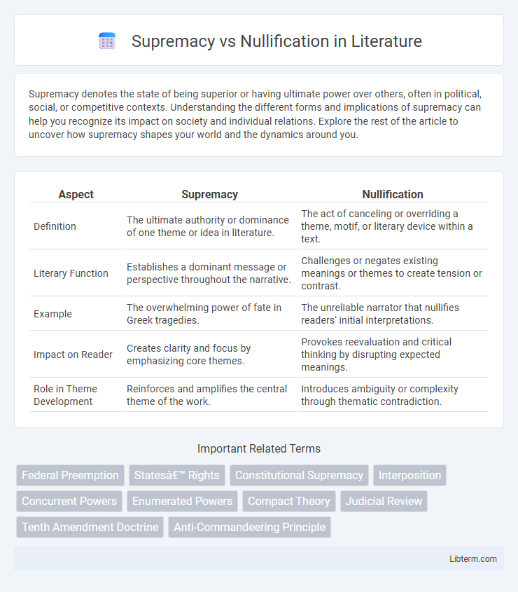 Nullification vs Supremacy in Literature - What is The Difference?