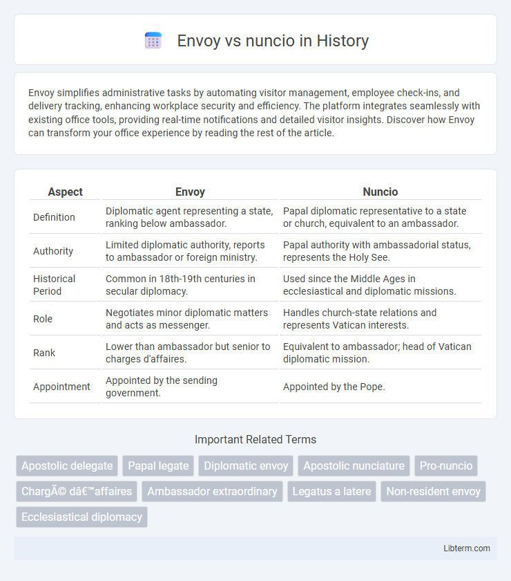nuncio vs Envoy in History - What is The Difference?