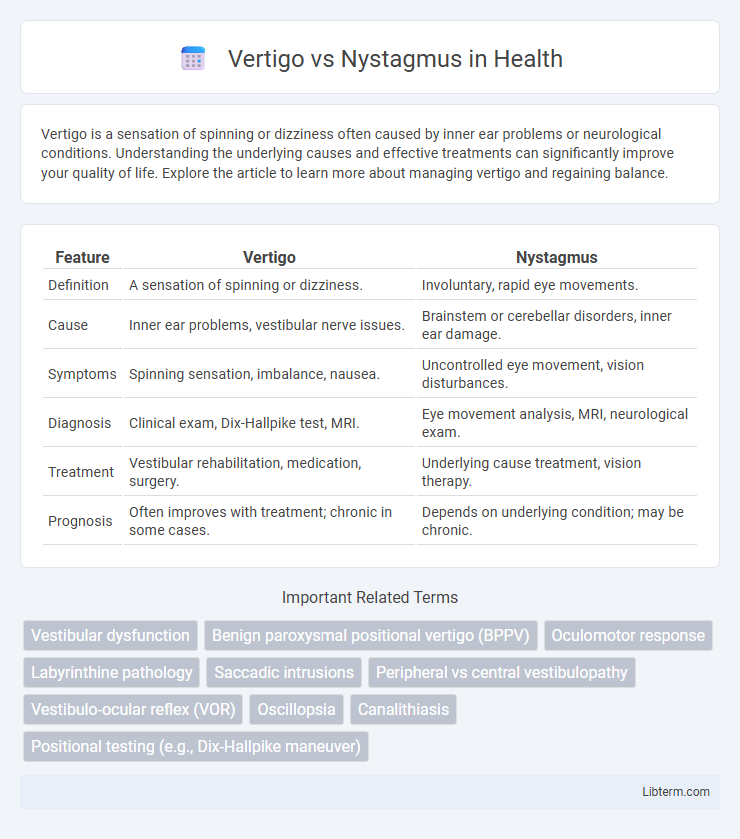 Nystagmus vs Vertigo in Health - What is The Difference?