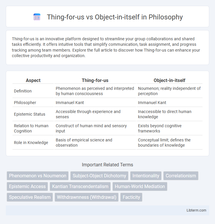 Object-in-itself vs Thing-for-us in Philosophy - What is The Difference?