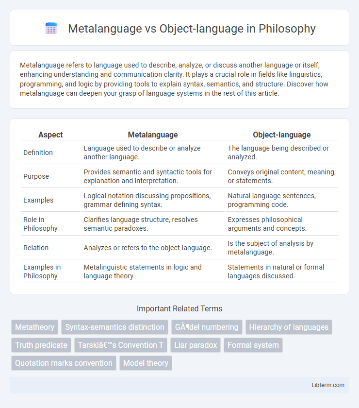 Object-language vs Metalanguage in Philosophy - What is The Difference?