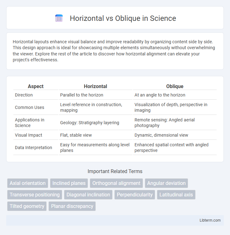Oblique vs Horizontal in Science - What is The Difference?