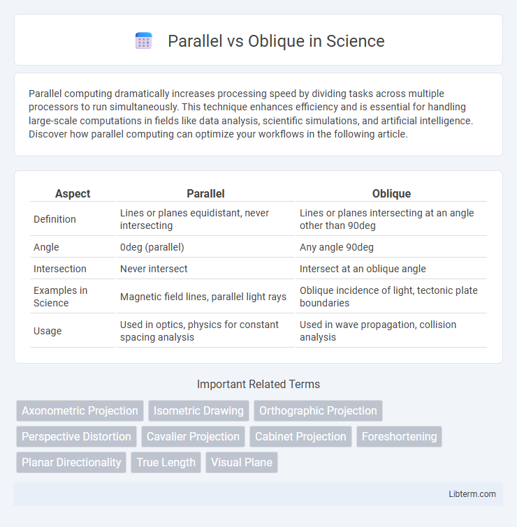 Oblique vs Parallel in Science - What is The Difference?