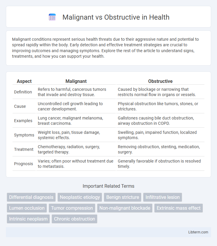 Obstructive vs Malignant in Health - What is The Difference?