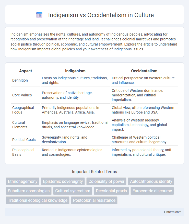 Occidentalism vs Indigenism in Culture - What is The Difference?