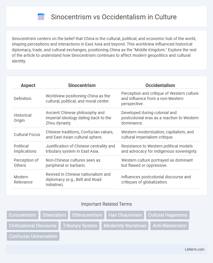 Occidentalism vs Sinocentrism in Culture - What is The Difference?
