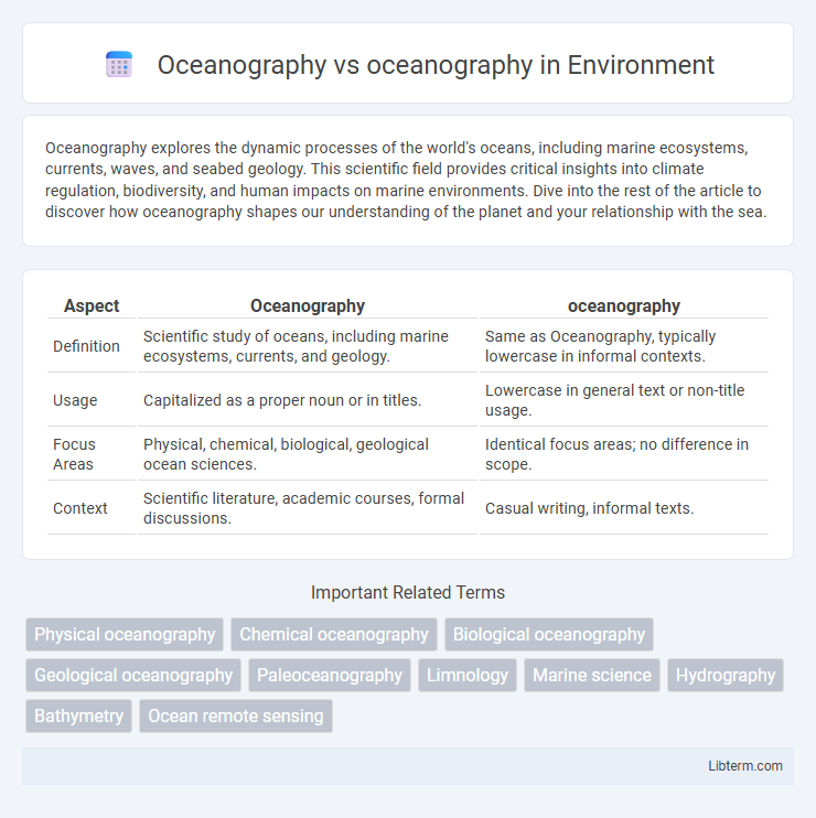 oceanography vs Oceanography in Environment - What is The Difference?