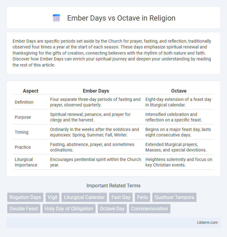 Octave vs Ember Days in Religion - What is The Difference?