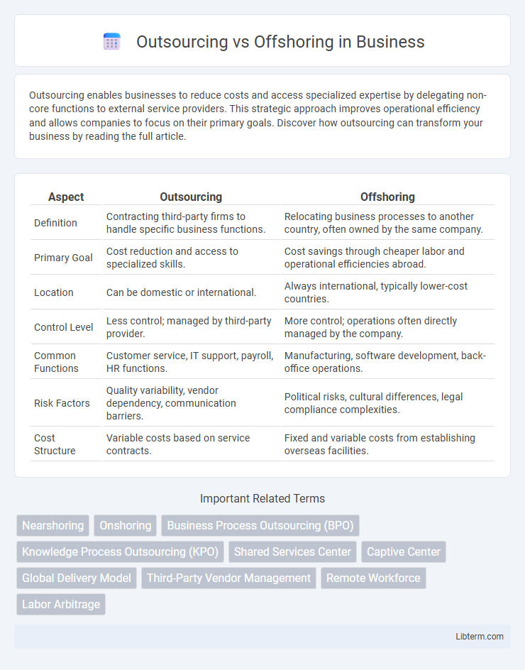 Offshoring vs Outsourcing in Business - What is The Difference?
