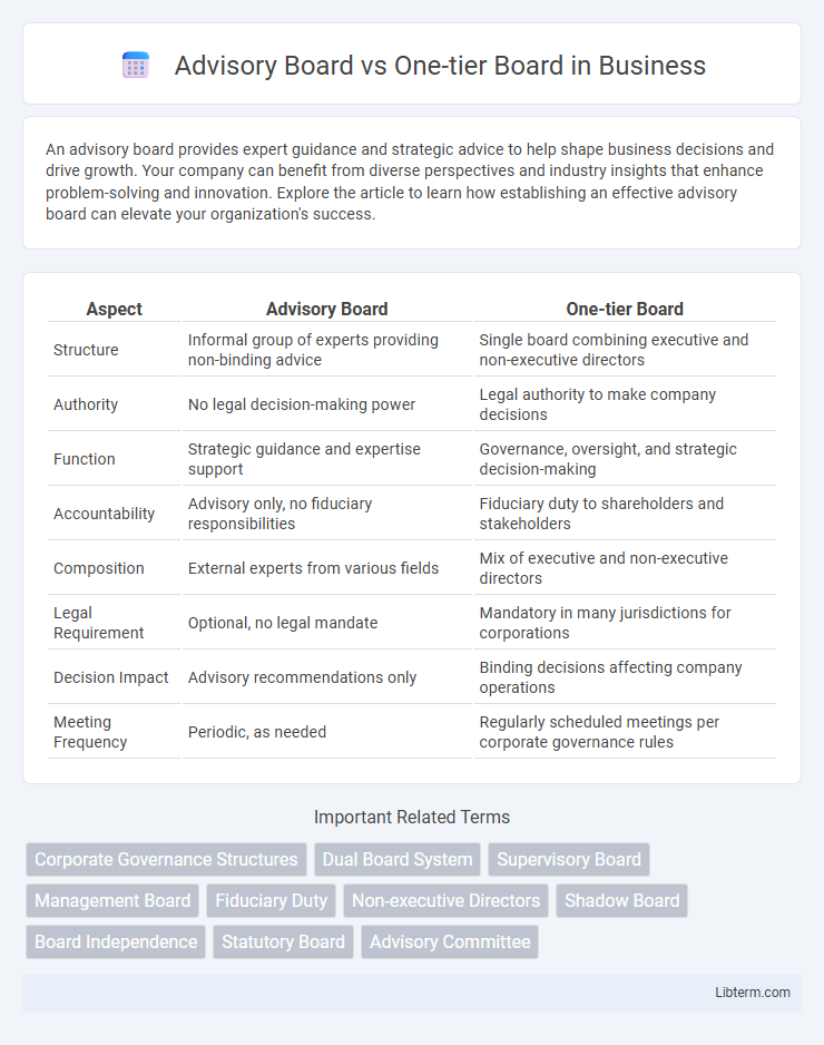 One-tier Board vs Advisory Board in Business - What is The Difference?