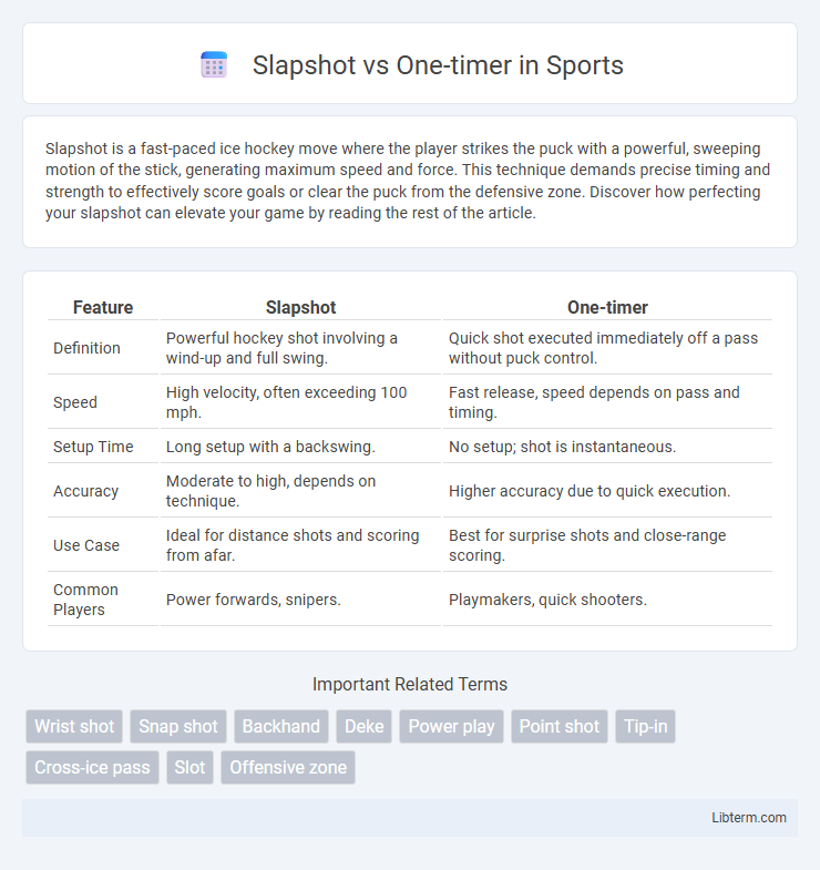 One-timer vs Slapshot in Sports - What is The Difference?